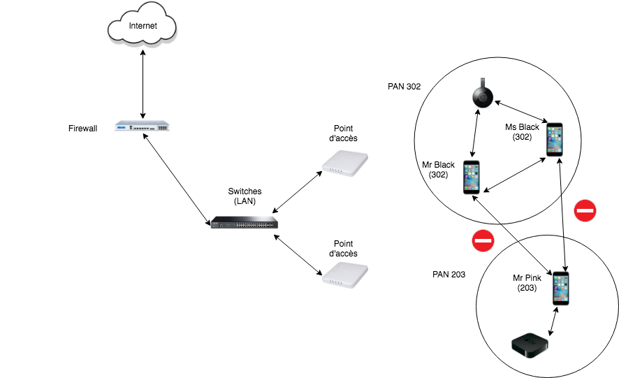 PAN WIFI