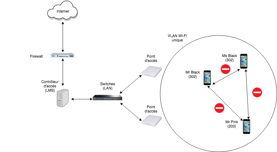 PAN classic WIFI